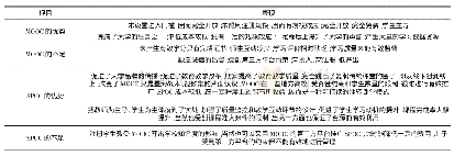 《表1 MOOC与SPOC的优劣势分析》