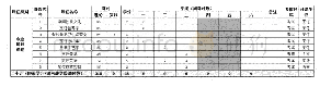 《表2 烹调工艺与营养专业通识课程设置》