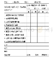 表1“中和滴定”实验教学活动表现评价