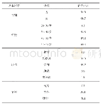 表1 本学期专任教师基本情况统计