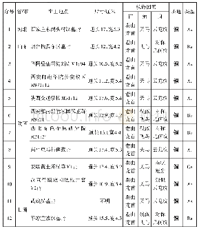 表一考古出土带柄牌饰统计表