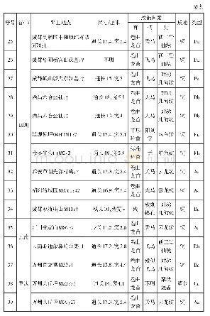 表一考古出土带柄牌饰统计表