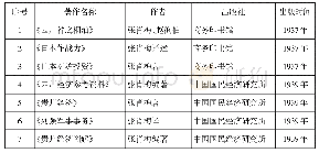 表3 张肖梅出版著作一览表