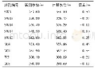 《表2 研究区地下水位计算值与实测水位对比表》