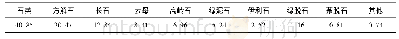 《表2 红砂岩试样矿物成分及含量》