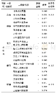 《表2 水贫困评价指标体系及权重确定》