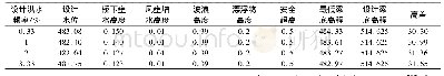 《表3 建桥梁梁底复核成果表》