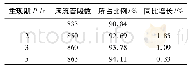 表3 研究区管道充满度统计结果