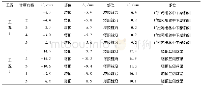 表5 不同回填高度下塔体最大位移及其出现的位置