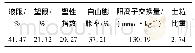 《表1 试验土样基本物理力学指标》