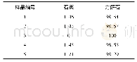 《表1 灰岩矿物组成分析结果》