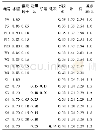 表2 试件配合比：矿物掺合料对蒸养混凝土传输性能和孔结构的影响