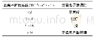 表3 RCM方法评价混凝土渗透性参考标准(GB/T50082-2009)