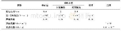 表2 模型具体细观参数：上覆粗粒土层对堤基管涌破坏的细观机制研究