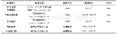 表1 水稻营养液配方：岷沱江流域径流对气候和土地利用变化的响应