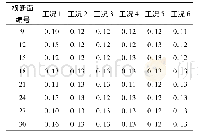 表3 不同工况弯道段典型横断面动能调整系数σ计算结果