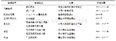 表1 数据类型及来源：GWLF模型的改进及其在新安江流域的应用研究