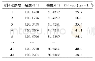 表2 太湖各采样点叶绿素a浓度