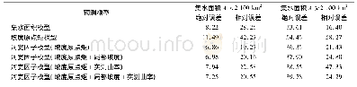 表1 6种模型平均预测误差统计结果