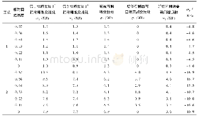 表5 不同塔侧相对回填高度两种工况进水塔关键部位主拉应力及塔体主压应力