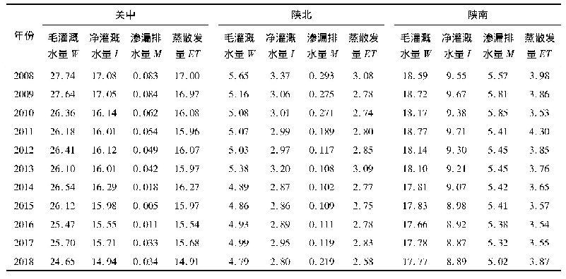 表1 2008-2018年陕西省不同区域的农田灌溉蒸散发量