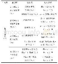 表1 农村居民点土地集约利用评价指标体系