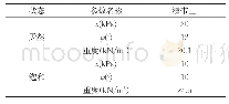 《表1 抗剪强度计算参数建议值表》