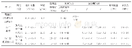 《表1 物理力学指标建议值表》