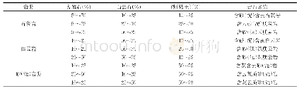 《表2 碳酸盐岩定名方法》