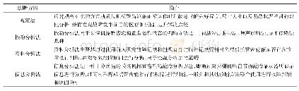 《表1 采煤机摇臂齿轮箱常见故障诊断方法简介表》