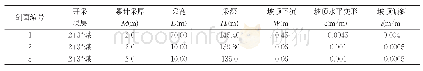 《表2 剖面1-剖面3坡体下煤层开采条件与地表移动变形值》
