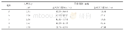 表2 煤层顶板导水裂隙带高度计算结果