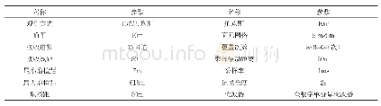 表1 朱仙庄高密度三维地震观测系统