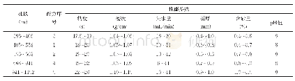 表5 现场实际使用泥浆（返浆）性能实测结果表