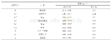 表1 相山铀矿田主要岩石密度统计表