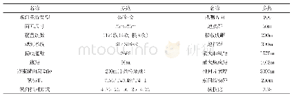 表3 SZ-W工区三维观测系统参数表