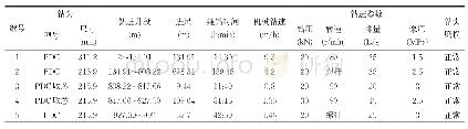 《表4 钻头使用及钻进参数》