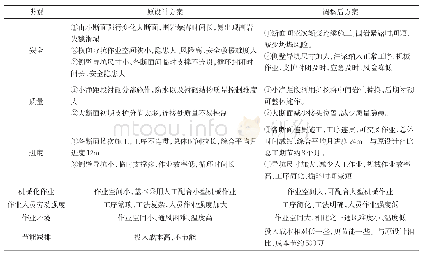 《表1 优化前后对比表：某市政公路隧道分岔大跨段施工方案优化》