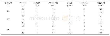 表5 韧性水泥浆的综合性能评价（1.90g/cm3)