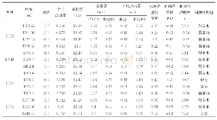 表2 靖安油田长6油层润湿性测定结果