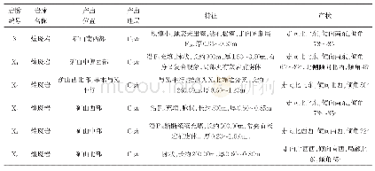 表2 各岩脉特征一览表：广州花都某石灰岩矿山煌斑岩脉发育特征及成因探讨