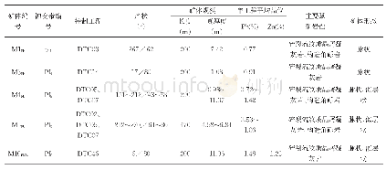 表1 都贡玛矿区主矿体统计表