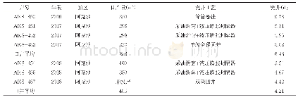 表3 完成井工艺、产量和周期对比表