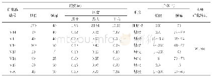 表1 沥青混合料参数：江西大余满埠钨钼矿床地质特征及成因探讨