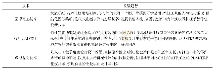 《表1 DSA检查参数：机械设计中CAD技术的运用》