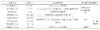 《表1 调查区地热水储、盖层水文地质特征》