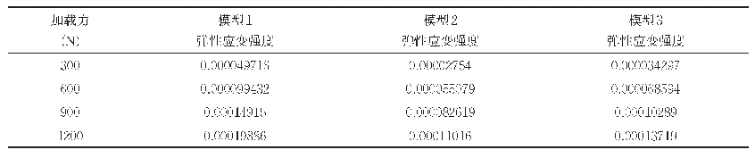 表2 弹性应变强度：三翼钻头钻齿优化仿真与实验研究