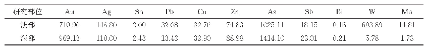 表2 KT03勘探线元素异常特征