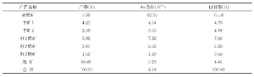 表4 金浮选开路试验结果