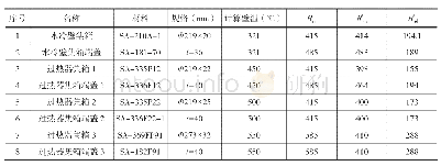 表5 常温抗拉强度、高温抗拉强度和高温屈服强度下限值（应力值单位：MPa)